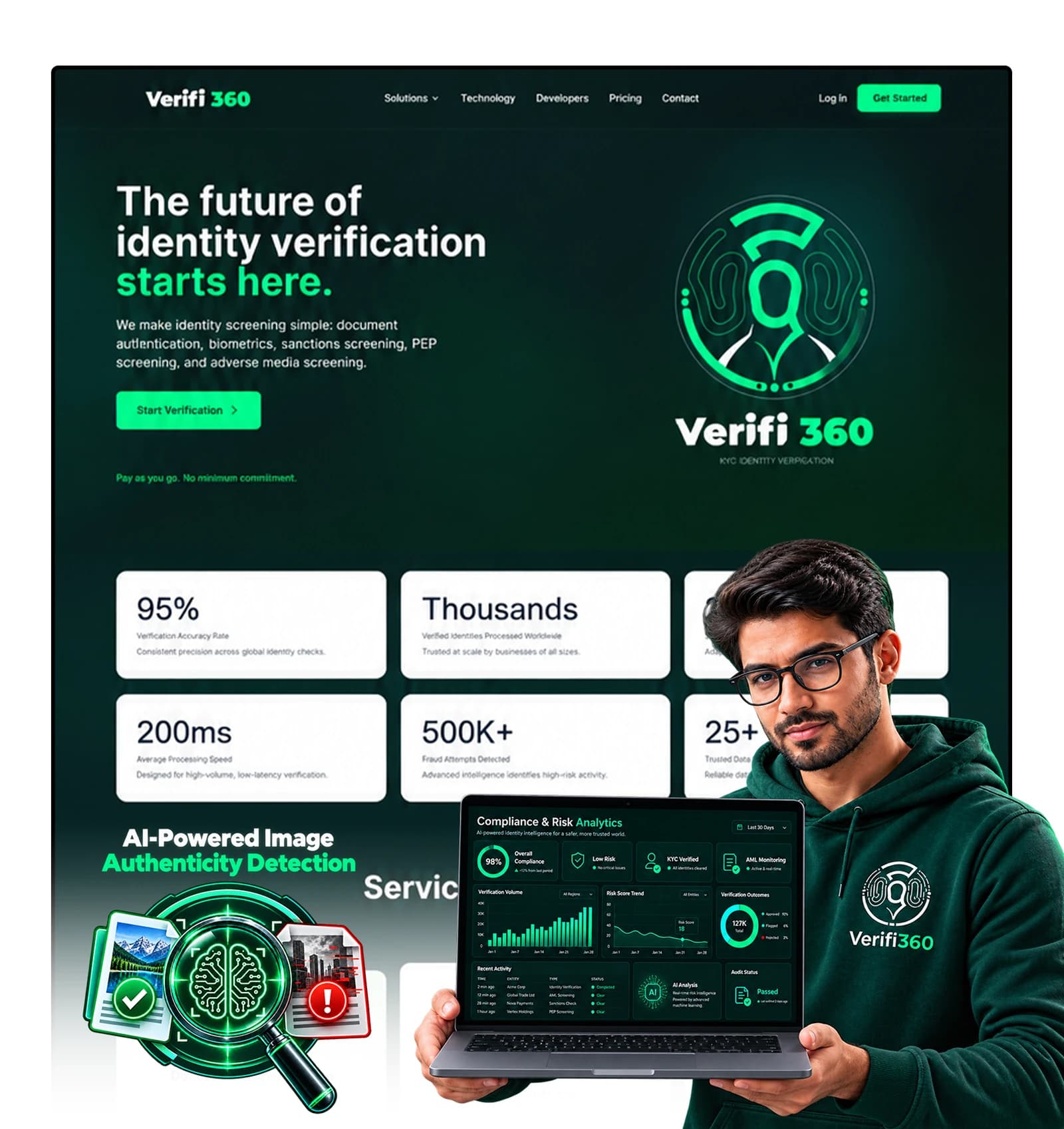 Identity verification and compliance dashboard