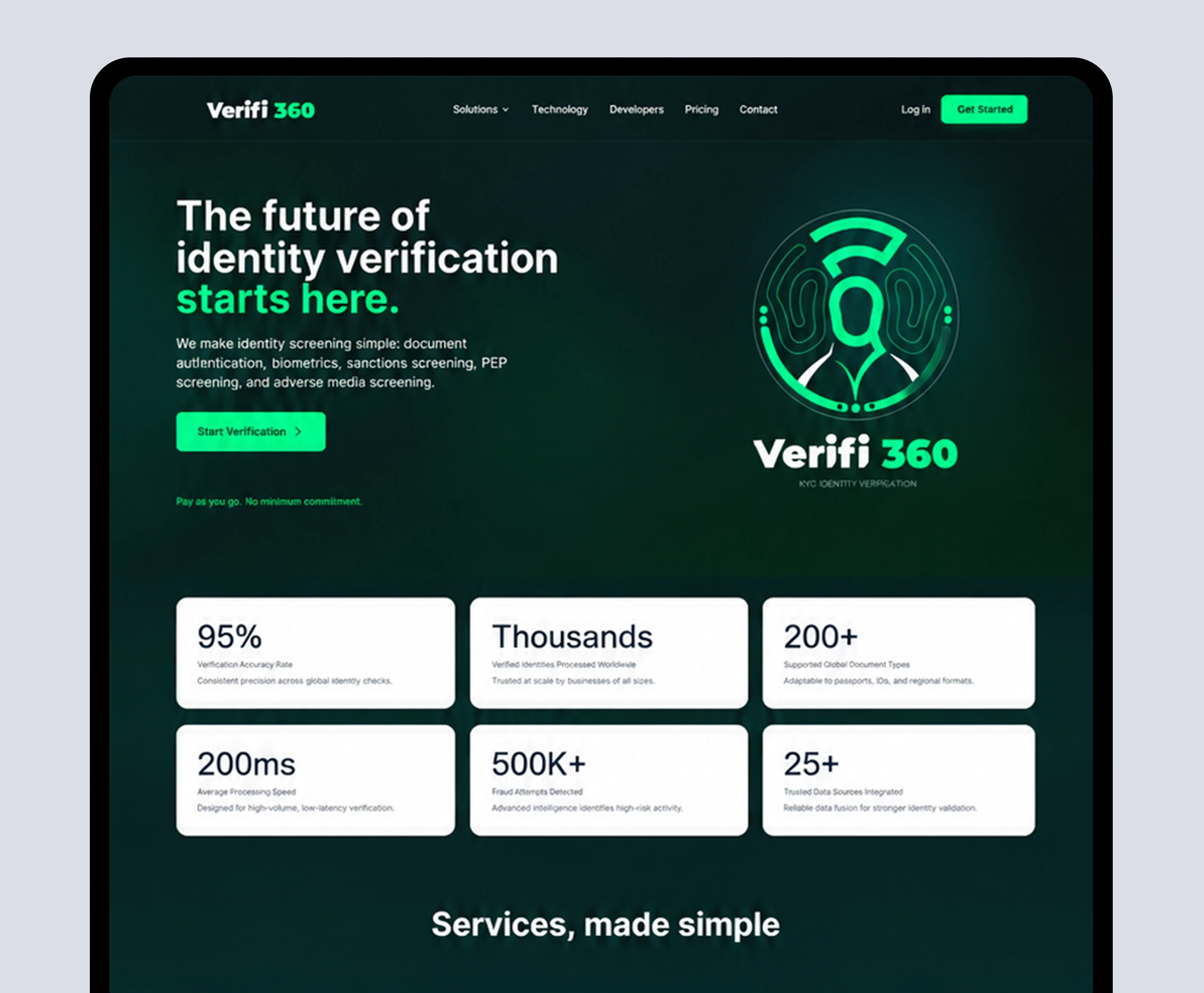 Verifi360 compliance platform overview