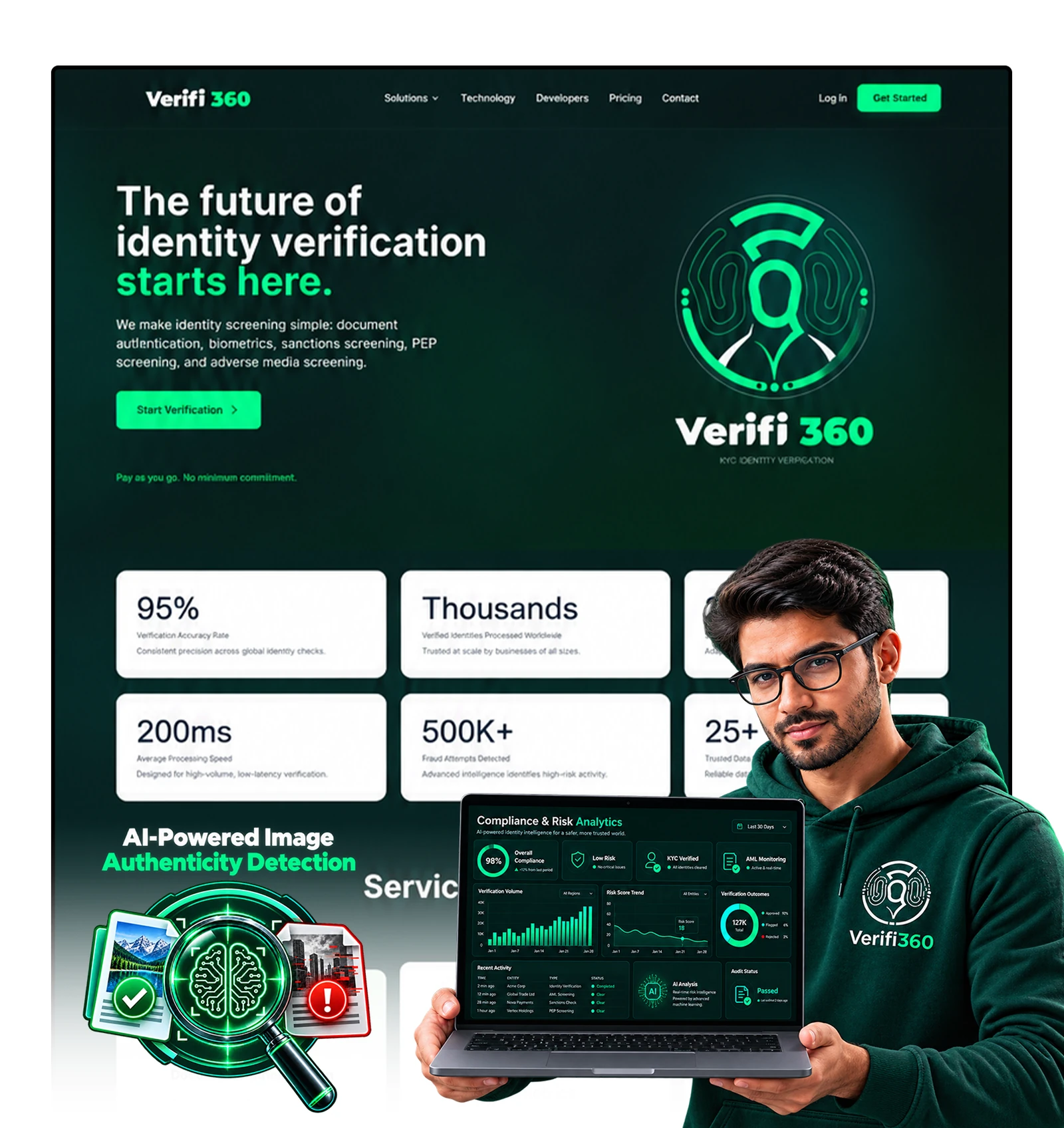Identity verification and compliance dashboard
